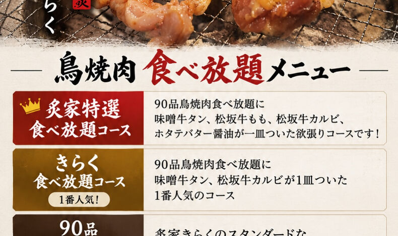 画像32084：【鳥焼肉食べ放題メニュー】