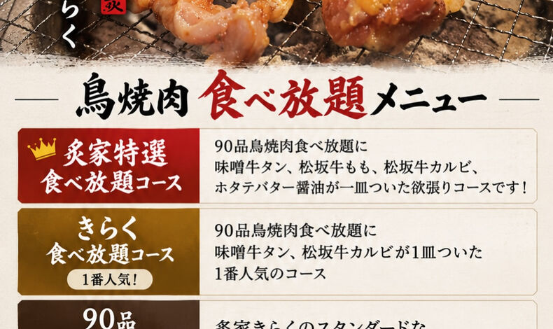 画像32586：【鳥焼肉食べ飲み放題メニュー】